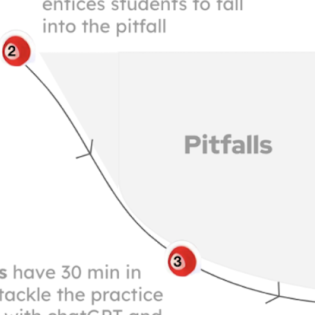 pitfalls